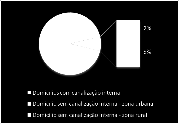 interna em domicílios do País e por