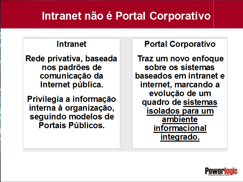 PORTAL CORPORATIVO Características http://pt.slideshare.