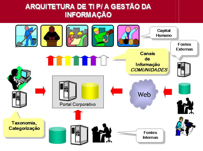 PORTAL CORPORATIVO Suporte das TICs http://pt.slideshare.