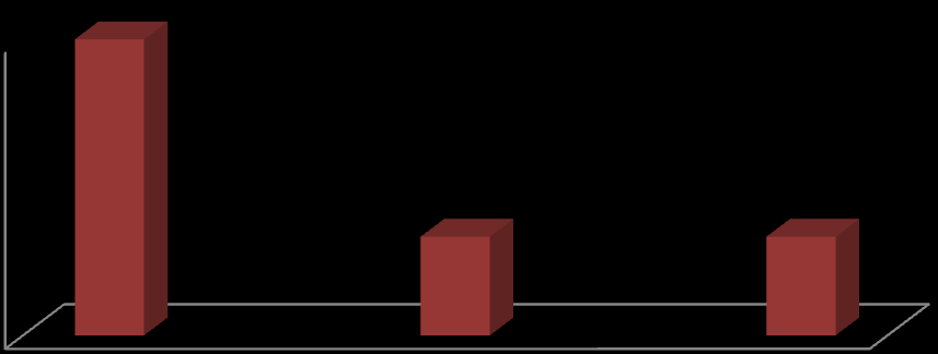 53 Gráfico 5 Frequência de enteroparasitados distribuídos pela faixa etária, evidenciada nos resultados das análises dos exames coproparasitológicos positivos do município de Mari.