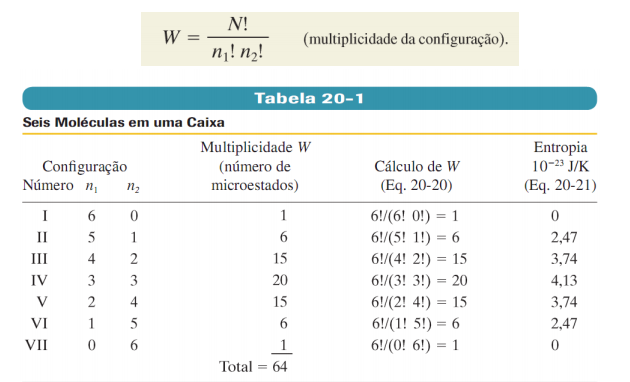 Como Calcular a Entropia de um Sistema? S = klnw Equação da entropia de Boltzman k é a constante de Boltzman e w é a multiplicidade do sistema.