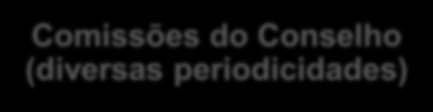 Organização do Grupo Santander Assembleia Geral de Acionistas (1 vez ao ano) UNIDADES / NEGÓCIOS Conselho de Administração (1 vez ao MÊS) Comissões do Conselho (diversas periodicidades) Países