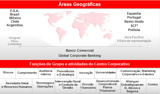 Além disso, é aplicada uma política de máxima transparência, em especial, em matéria de remunerações.