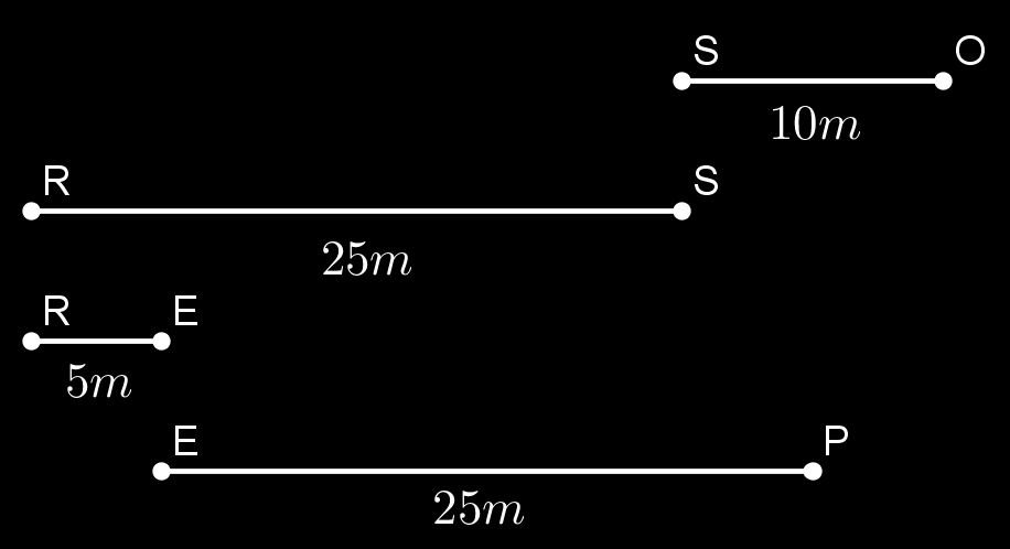 Respostas e Soluções. 1. 365 32m = 11.680m = 11, 68km. 2. Cada volta no campo equivale a 2 100 + 2 60 = 320m, que é exatamente a medida do perímetro deste retângulo.