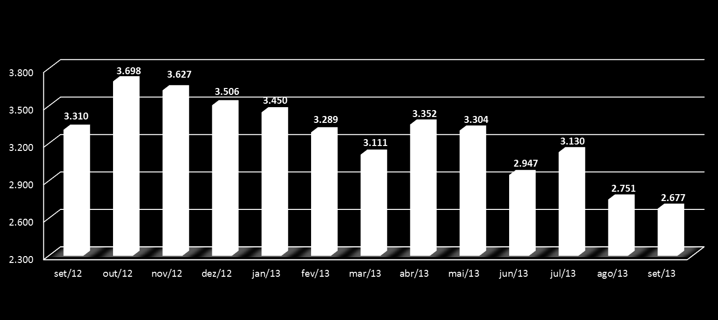 Relatório de de Acompanhamento do do Comércio Exterior RACEB - NOVEMBRO/2013 Os gráficos a seguir mostram a evolução da corrente de comércio e a trajetória do saldo comercial em 12 meses.