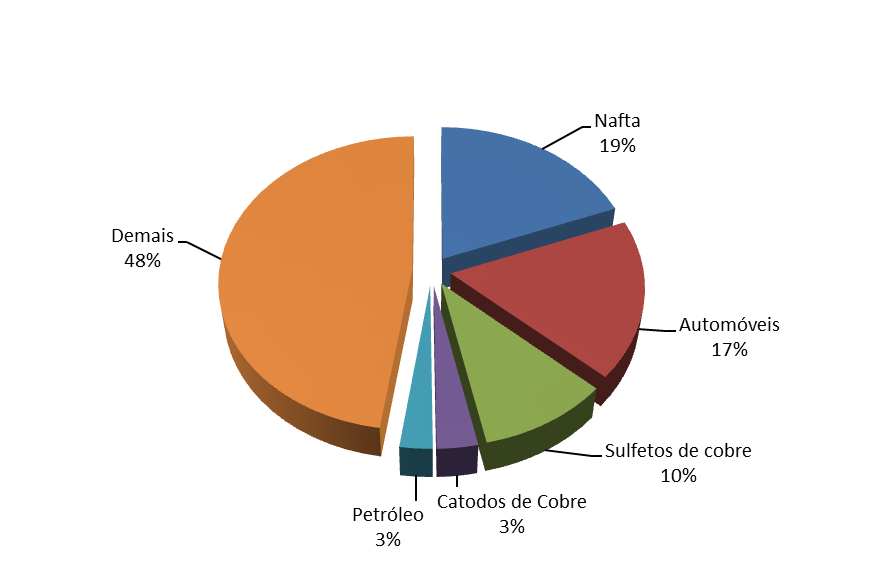 Relatório de de Acompanhamento do do Comércio Exterior RACEB RACEB - NOVEMBRO/2013 Principais Produtos Importados pela Bahia - Janeiro a Setembro 2013 As importações baianas foram procedentes,