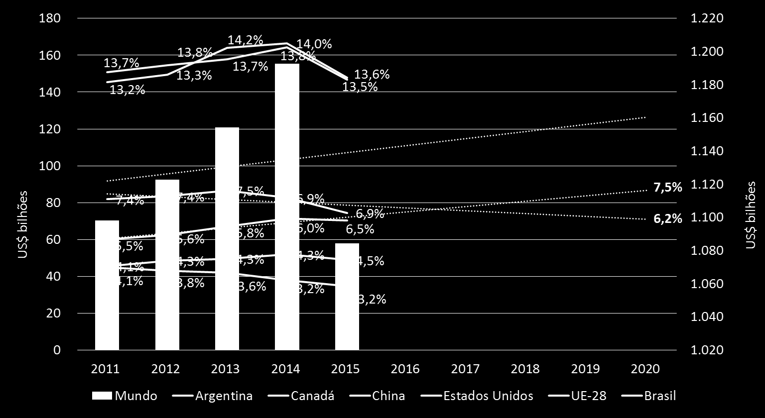 Participação dos Exportadores Agrícolas Fonte: Trademap/CCI Exclui o