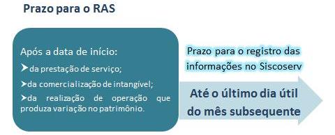 Módulo Aquisição - Prazos SISCOSERV Módulo Aquisição