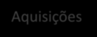 Aquisições - Serviços Pos Serviço Valor (USD) Adquirentes 1.1101 - Arrendamento mercantil operacional ou locação de 1 máquinas e equipamentos, sem operador 20,222,806,318.00 461 2 1.