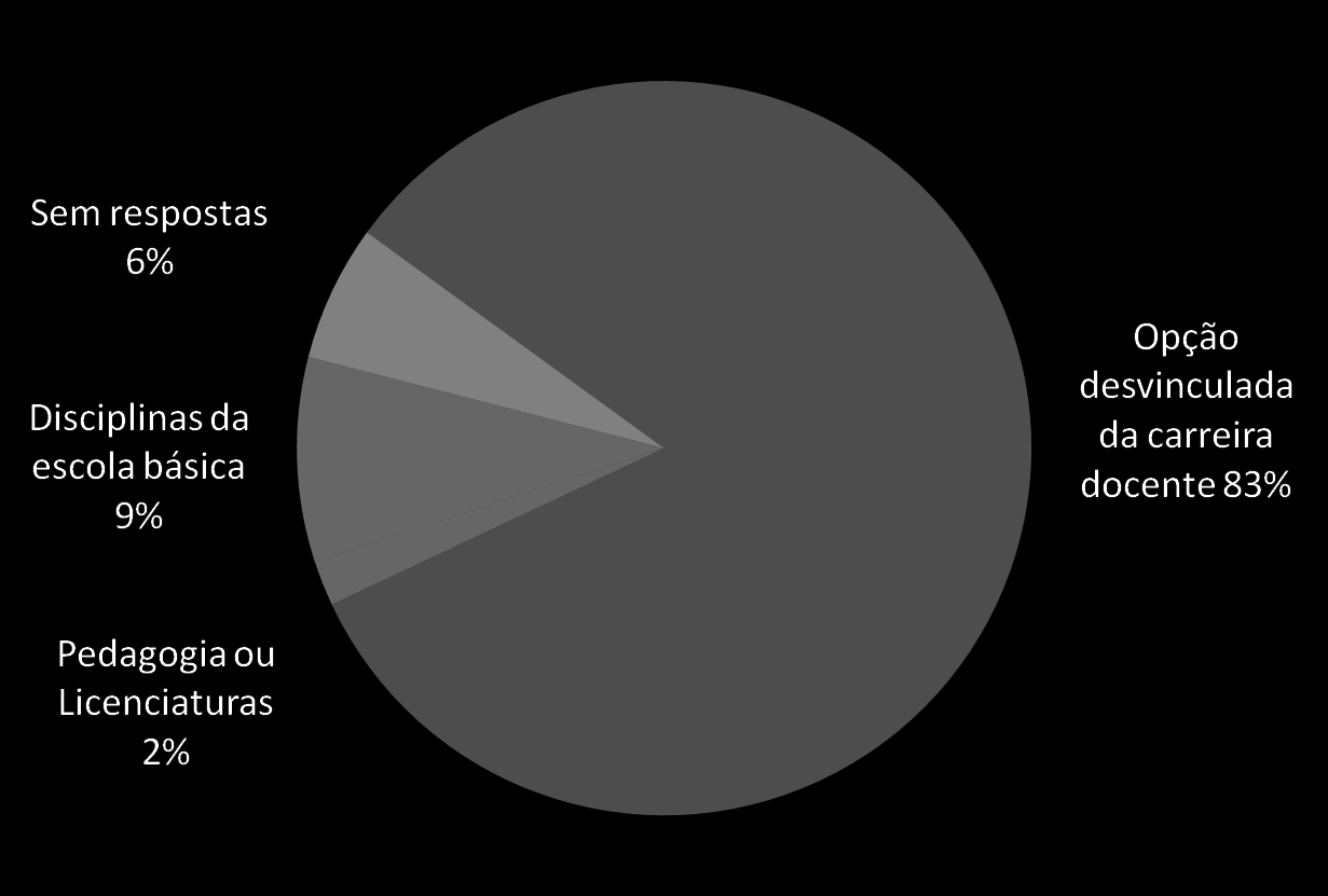 Primeira opção de