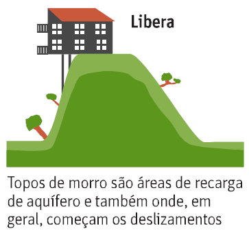 A ilustração da Folha sobre esse tema também é simplista e equivocada (ilustrações 3 e 4).