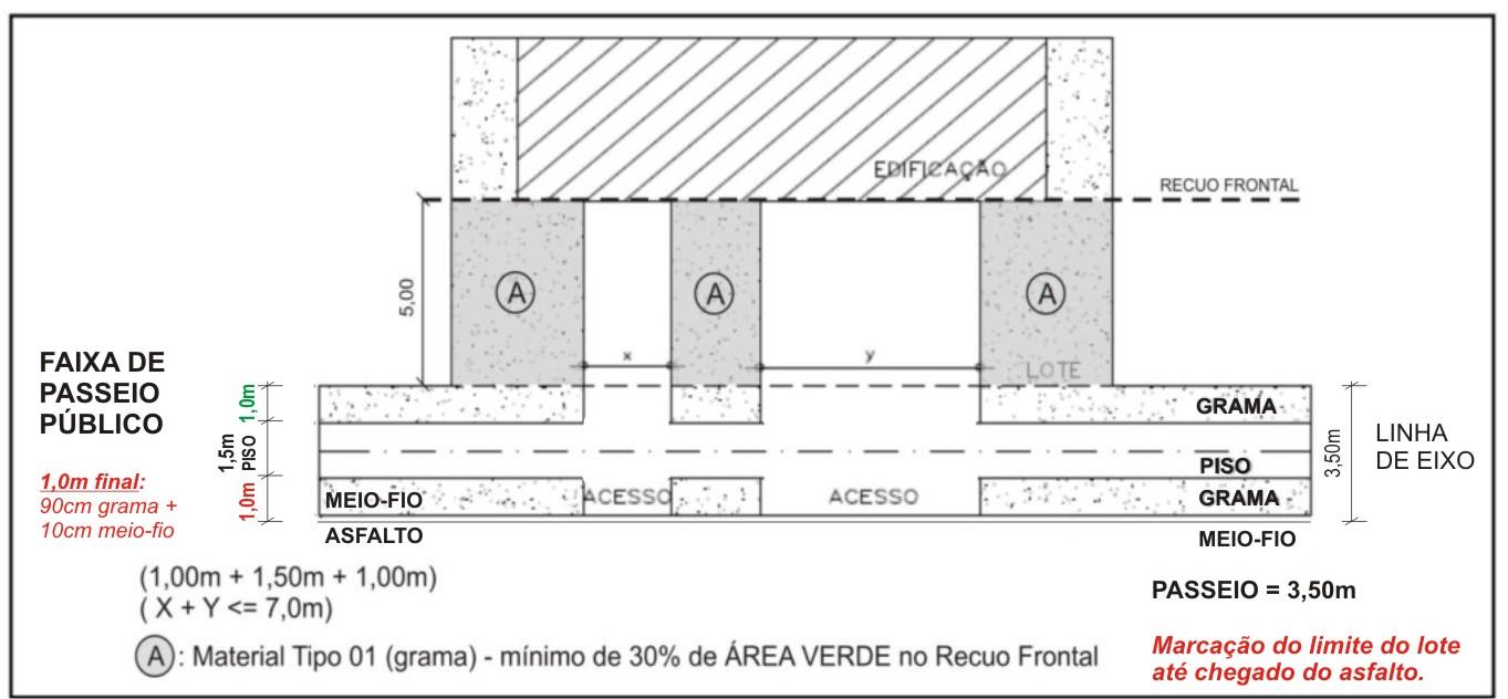 Planta de Situação e Cobertura (esc.