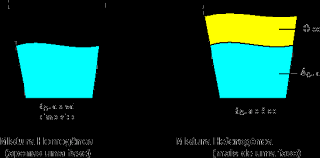 possuirá densidade maior que 1g/cm3, e a que flutuar, possuirá densidade menor que 1g/cm3.