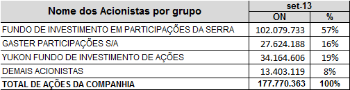 Esta mudança de auditores ocorreu por solicitação das instituições financeiras, em função das operações de empréstimos e financiamentos obtidos ou a obter.