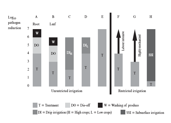 Figure 4.1.