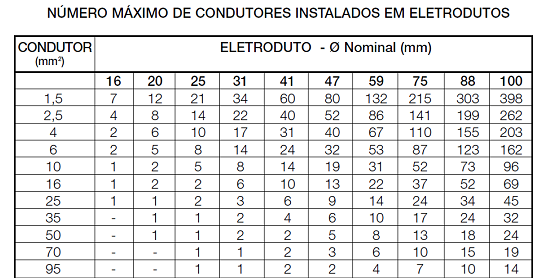 2) DIMENSIONAMENTO DA SESSÃO DO