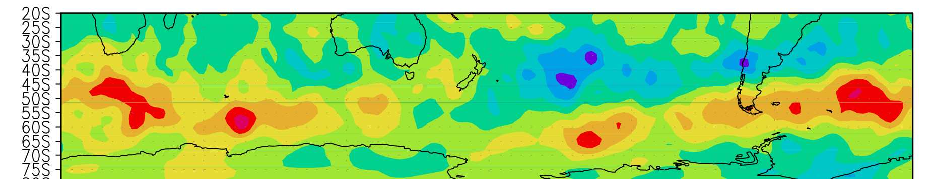 Na Figura 8, observa-se a anomalia dos transportes horizontais de momentum para os meses de verão e inverno.