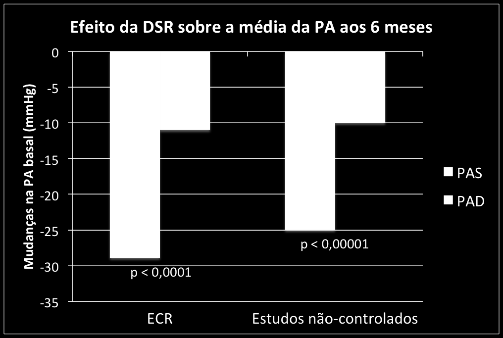 Metanálise (12 estudos)