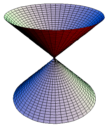 78 SUPERFÍCIES EM R3 (3) x2 y2 + z2 a 2 b 2 c 2 = 1 (hiperbolóide de duas folhas) (4) x2 + y2 a 2 b 2 = z