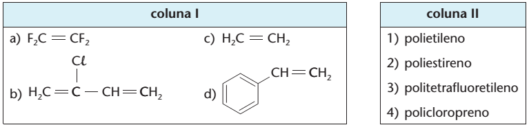 7- s polímeros (plásticos, borrachas etc.), relacioados a colua II, são produzidos a partir da polimerização dos moômeros listados a colua I.
