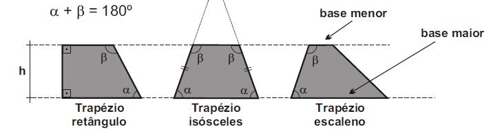 Trapézios Os trapézios são quadriláteros simples com dois lados paralelos, que se designam por