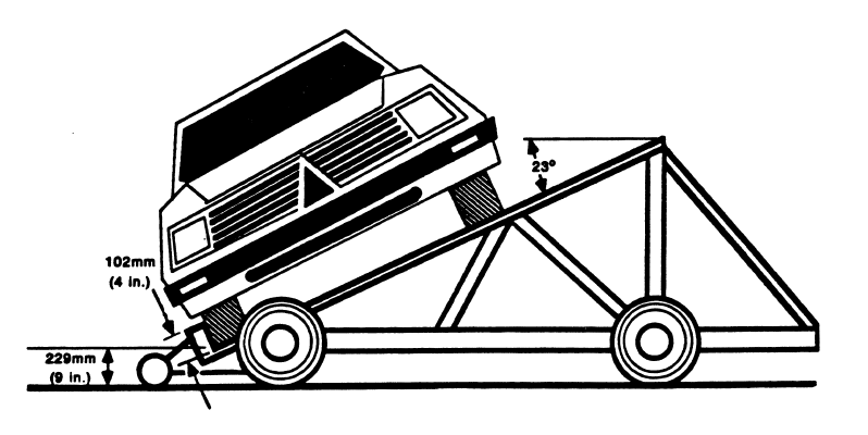 para os pneus, o ponto inferior da superfície interna deste obstáculo deve estar a 229 mm acima da linha do solo, Figura 1. Figura 1 Dispositivo de teste para o procedimento Dolly rollover test.