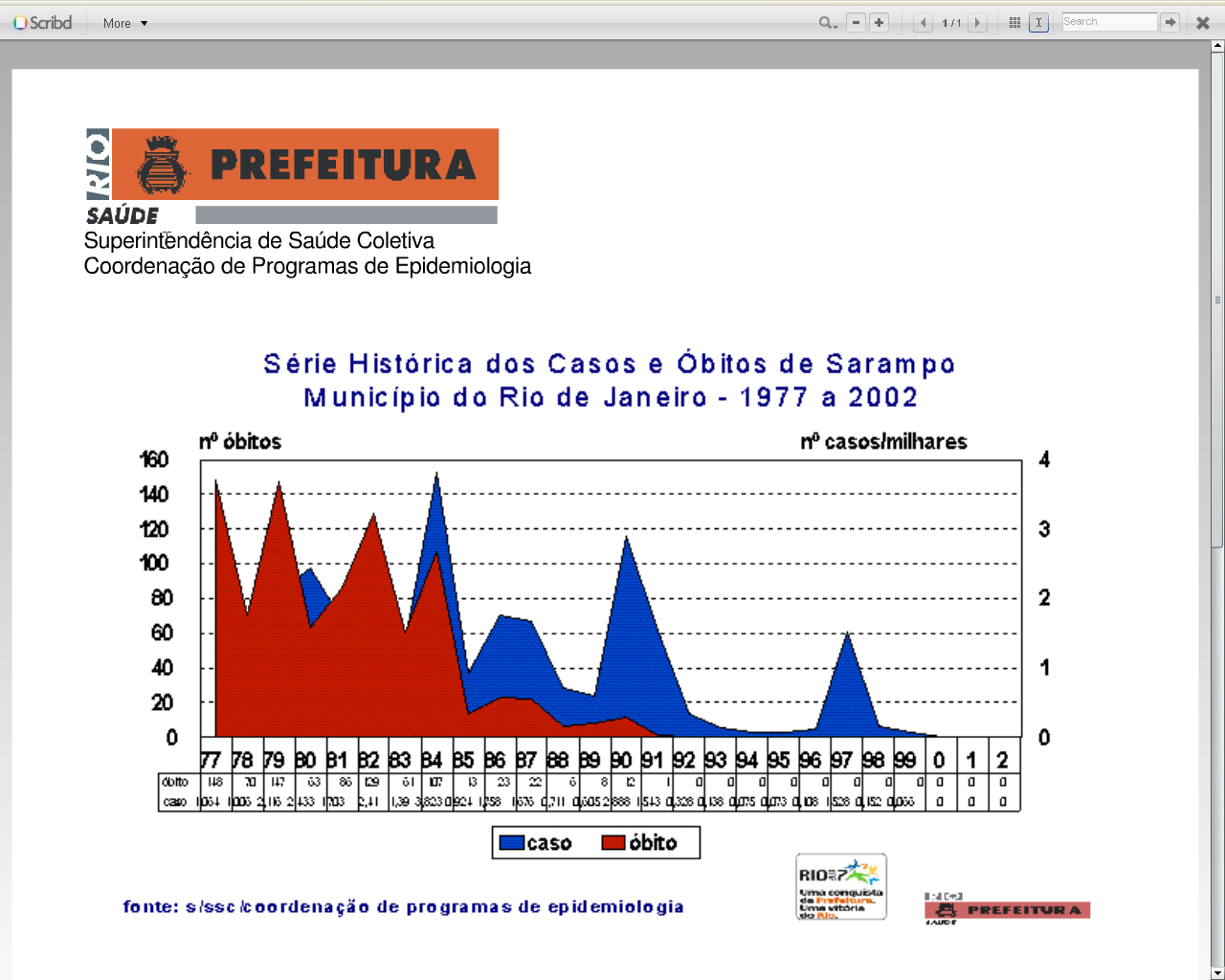 Ciclicidade http://www.saude.rio.rj.gov.