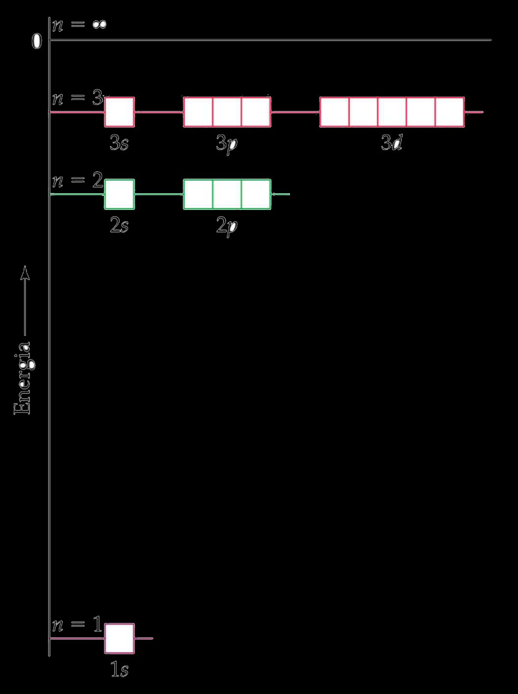 DIAGRAMA DE aufbau