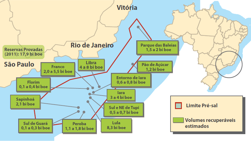 Petróleo e Gás Pré-Sal brasileiro Licitação sob regime