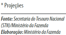 Panorama Infraestrutura Brasil Grandes Programas de Investimento O lançamento do Programa de Aceleração do