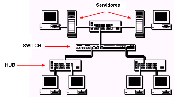 Componentes -