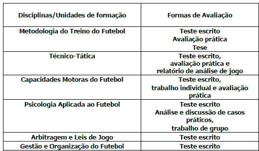 FORMAÇÃO ESPECÍFICA A avaliação das diferentes disciplinas/unidades didáticas desta componente será realizada do modo que se