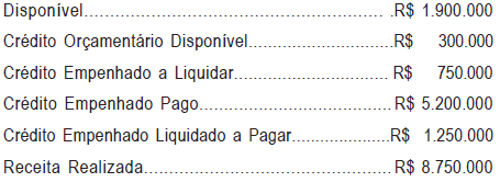 Em outras palavras, se você fosse governador e estivesse no último ano do meu mandato, você só poderia inscrever em restos a pagar (despesas que foram empenhadas e não foram pagas) o valor que eu