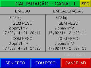 Figura 24 Canais 6. Na tela PARÂMETROS, as configurações de calibração são protegidas por senha para evitar que comandos errados possam prejudicar o sistema.