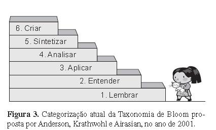 TAXONOMIA DE BLOOM FONTE: