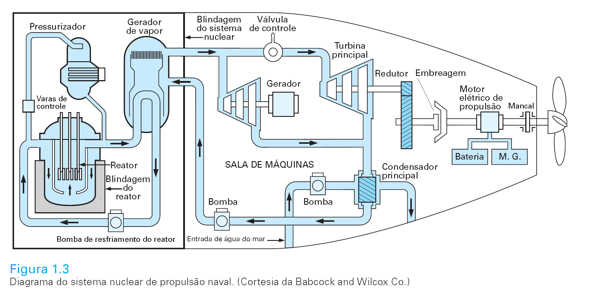 Termodinâmica - Van Wylen,