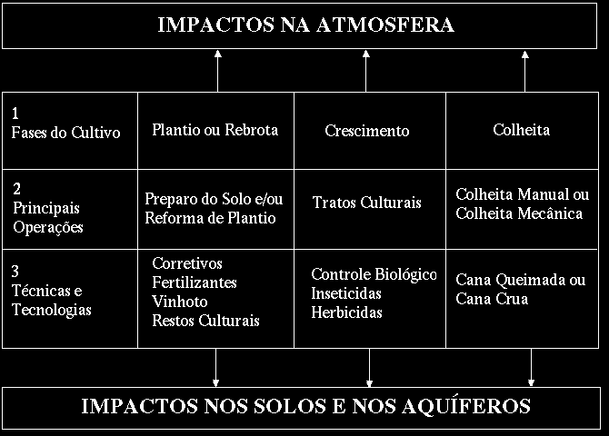 76 várias unidades de tratamento e de equipamentos para conseguir tratar seus efluentes e emissões, isso demanda uma grande quantidade de capital para realizar o refino, além do capital já investido