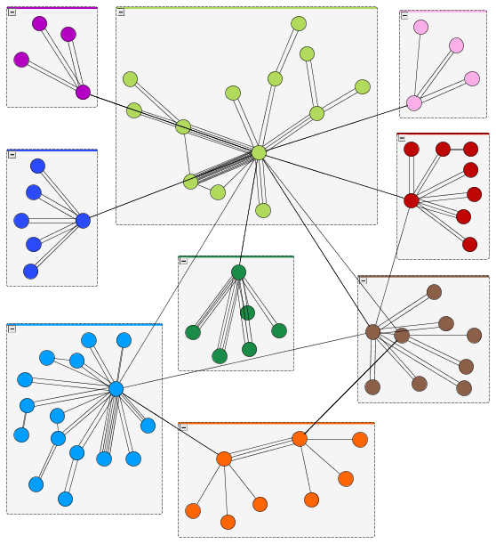 Como exemplo inicial, consideremos o caso da Figura 1, uma rede pequena hipotética cuja estrutura de comunidades é bastante aparente.