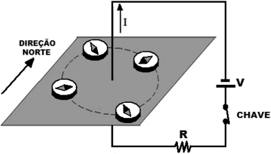Questão 6 - (PUC SP) Na figura abaixo temos a representação de dois condutores retos, extensos e paralelos. A intensidade da corrente elétrica em cada condutor é de nos sentidos indicados.