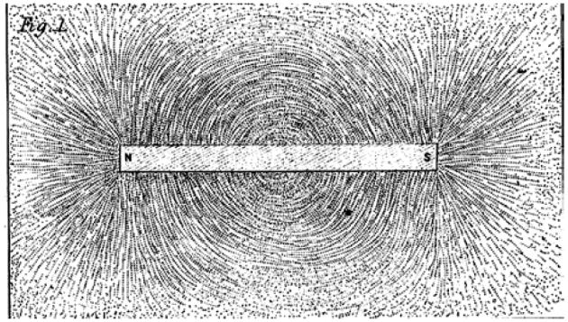 b) 0 c) 0-2 d) 0 2 e) 0 3 Questão 9 - (FMABC SP) A figura representa um longo fio retilíneo percorrido por uma corrente elétrica de intensidade i = 4mA.