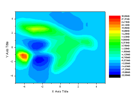 Y Axis Title Departamento de Física Média das medidas antes da bobina de Helmholtz Média das medidas depois - -