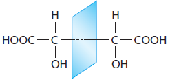 Compostos com dois carbonos assimétricos iguais Neste caso teremos os compostos: dextrogiro (d), levogiro (l) e racêmico (dl ou r) Além