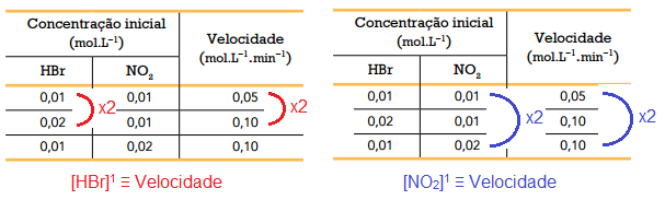 Questão 5 O shogaol apresenta isomeria geométrica (cis-trans): O gingerol apresenta isomeria óptica pois possui carbono quiral: As funções orgânicas correspondentes aos grupos oxigenados ligados ao