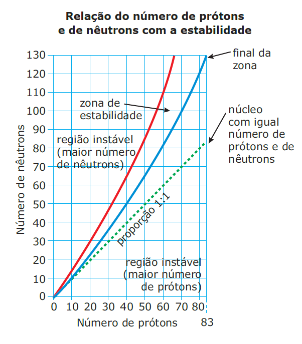 Reações