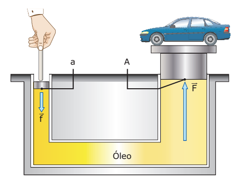 HIDROSTÁTICA TÓPICO 1 - HIDROSTÁTICA PRINCÍPIO DE STEVIN p = p o