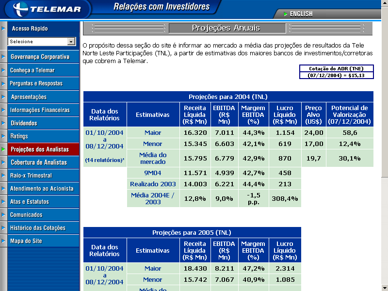 Website de RI Projeções dos Analistas www.