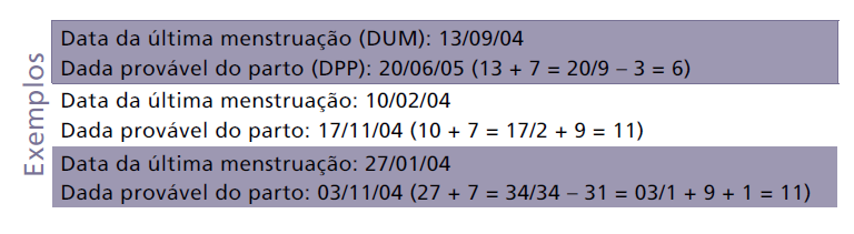 Diagnóstico, idade gestacional e DPP Data mais