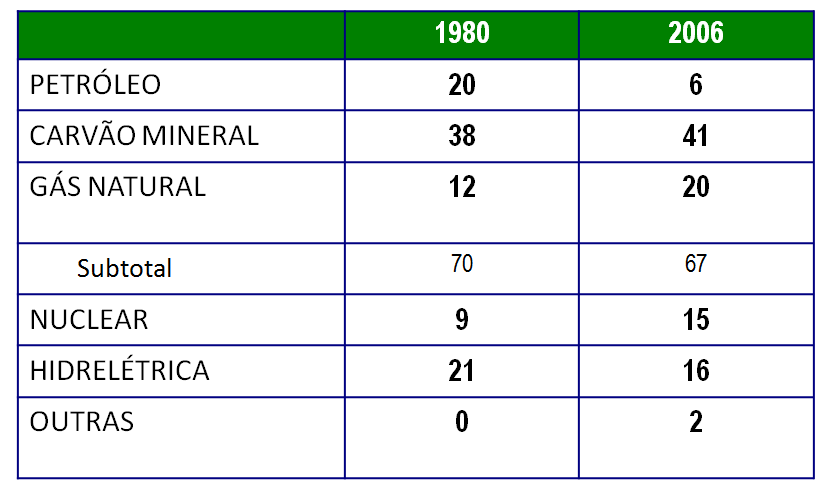 Matriz