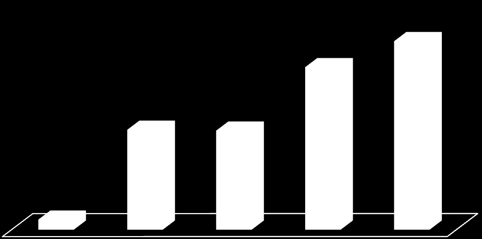 METODOLOGIA A partir de 2009, novas funcionalidades de pesquisa estão sendo desenvolvidas na BV para a obtenção e recuperação de informação de forma mais eficiente.