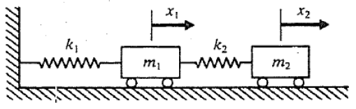 . Formulação das Euações de Movmento.6. Euações de Lagrange Eemplo.